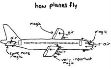 howplanesfly
